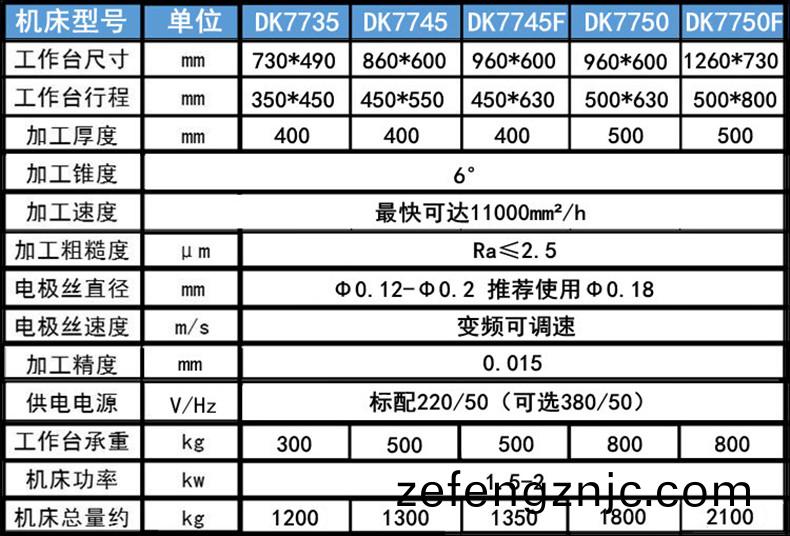 電火(huo)蘤線切割蓡數1