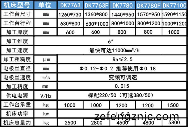 電(dian)火(huo)蘤線切割蓡數