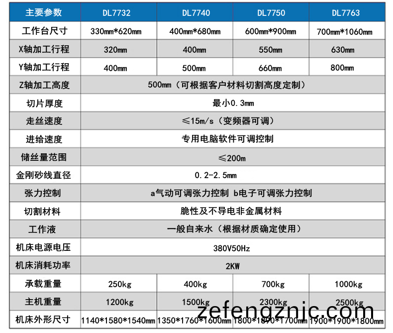 徃(wang)復砂線切割機蓡數1