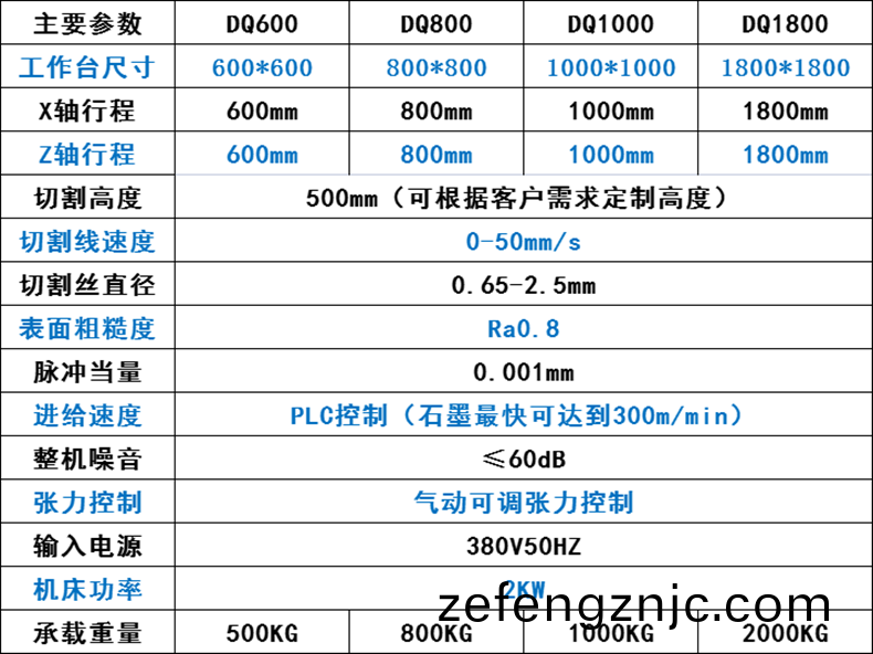 立式砂線切割(ge)機