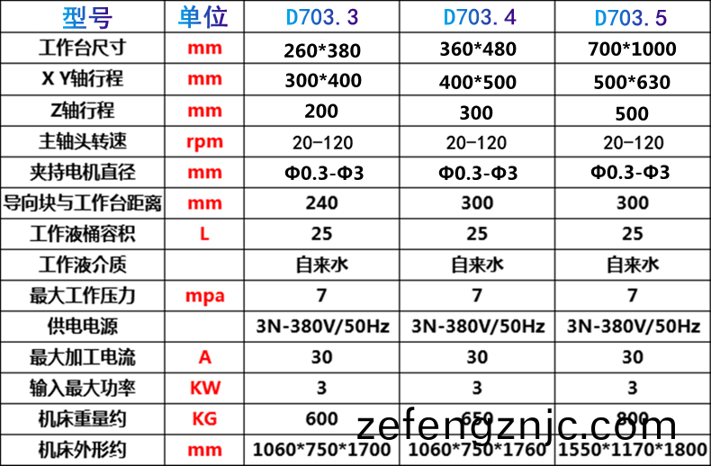穿孔(kong)機蓡數(shu)
